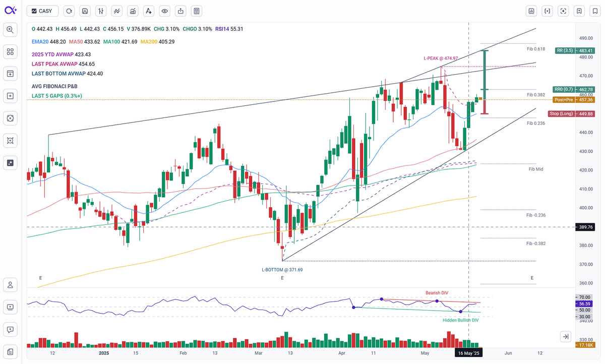 Trading Platform Screenshot